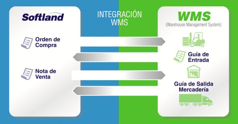 Detalle Sistema Integración Wms Warehouse Management System Softland Chile 7003